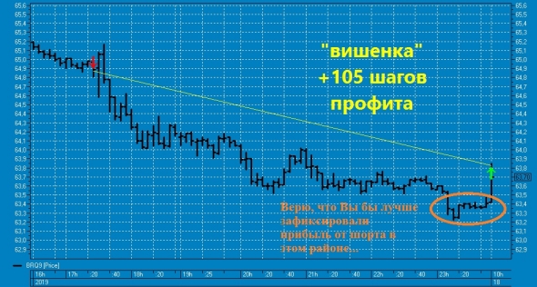 "Мелкая" вишенка на торт нефтяного профита ТС