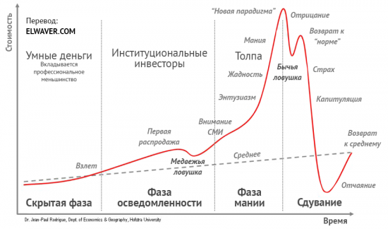 Bitcoin (BTC/USD). Волновой анализ