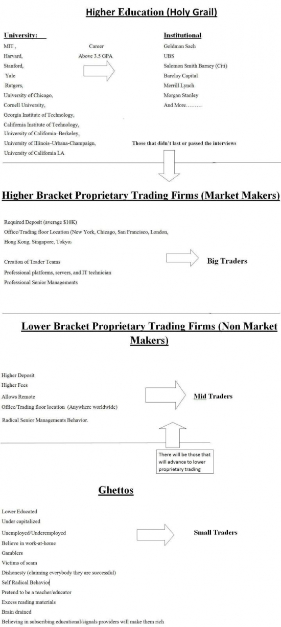 this is the path to become a successful trader