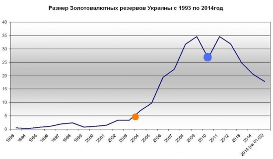 Об экономике Украины
