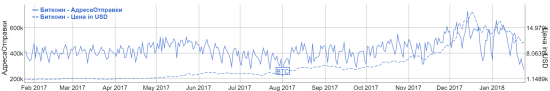 Фундаментальный и технический анализ Биткоин (Bitcoin, BTC/USD)