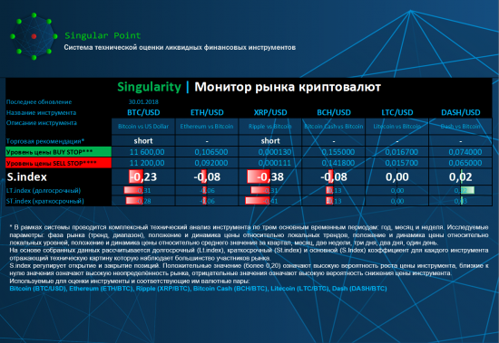Singularity | Монитор рынка криптовалют