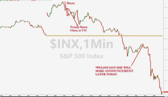 Почему падает S&P500 сегодня