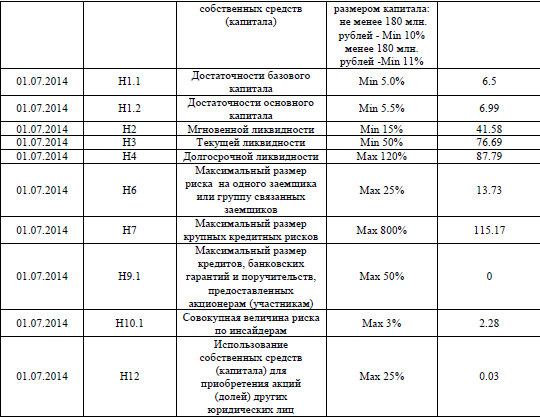 Анализ Промсвязьбанка и выпуска облигации ПромСвязьБанк-06бо