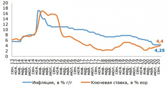 Если рубль обвалится, то изза этого графика