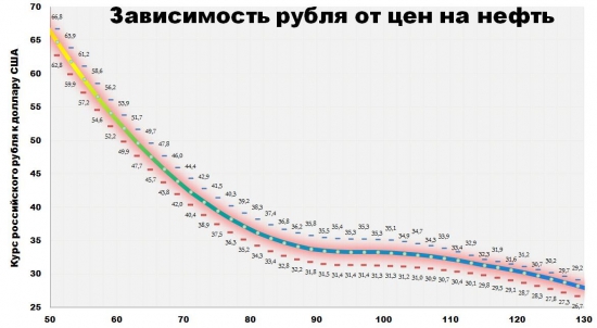 Новый знак рубля и прогноз рубля на 2014 год