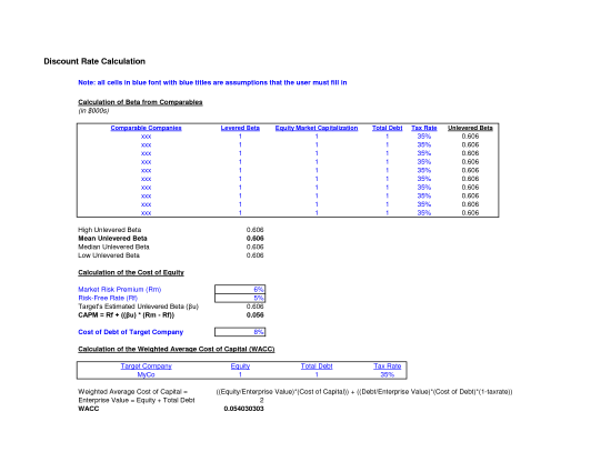 Блог им. amatar: Оценка компаний по модели DCF (discounted cash flow)