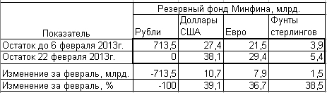 «Секретные» платежки Минфина