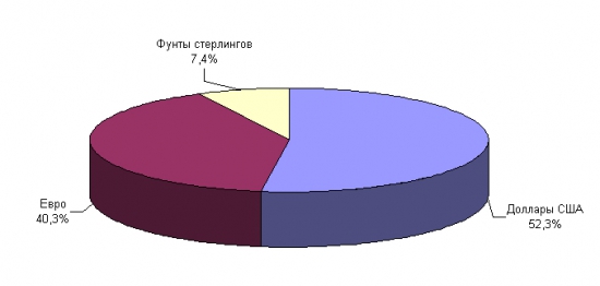 «Секретные» платежки Минфина