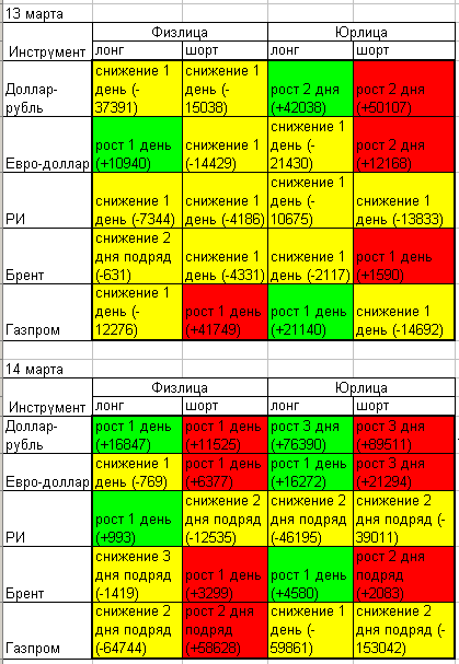 "Радар" открытого интереса