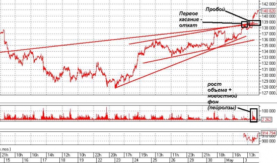 Монитор рынка. Вечерний комментарий