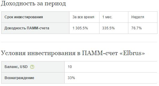 ПАММ-счет "Elbrus", +424000$ (+336%) за месяц