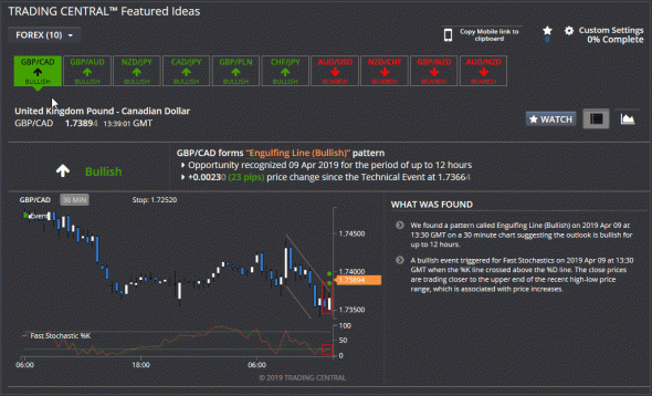 Trading Central предлагает новые возможности анализа для MetaTrader с Admiral Markets