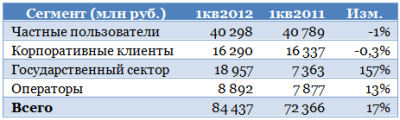 Ростелекому остается рассчитывать лишь на себя