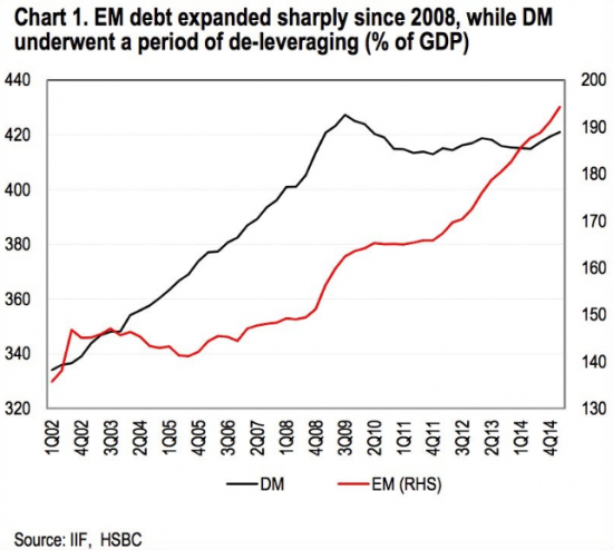 $50 трлн долга или третья волна мирового финансового кризиса
