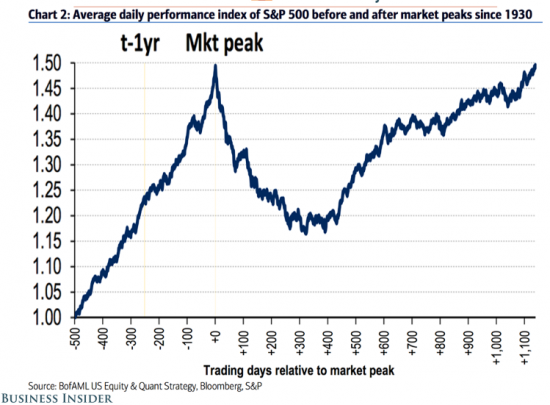 Фондовый рынок США: основные статистические закономерности