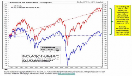 Назван «виновник» фееричного роста фондового рынка США с 1997 года