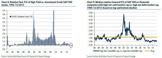 Bank of America: Какие акции интересны в условиях турбулентности фондового рынка США?