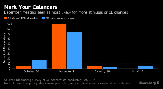 Будущее ЕЦБ в деталях: Больше QE, меньше QE…