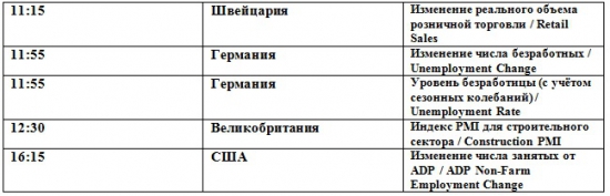 Фьючерс на индекс РТС 02.05.2012