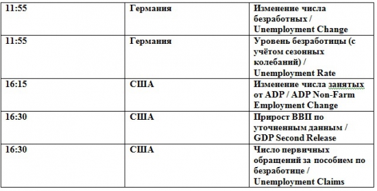 Ждем пробоя (премаркет на 31.05.2012)