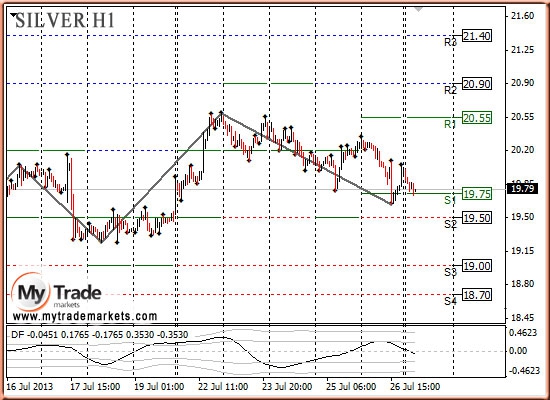 Анализ золота и рынка драгметаллов на 29.07.2013