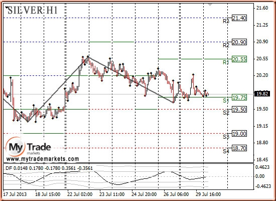 Анализ золота и рынка драгметаллов на 30.07.2013