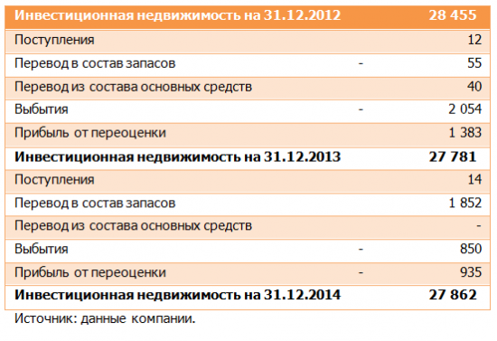 Открытые инвестиции (OPIN) Итоги 2014 года: собственный капитал уменьшился на четверть