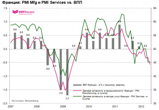 Инфографика, 1 июня: майское падение европейских PMI Mfg