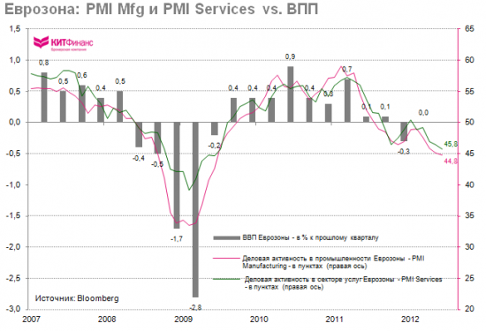 PMI Mfg Еврозоны: Постой, паровоз, не стучите колёса…
