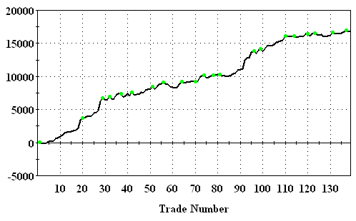Торговые системы : результаты ноября  2012-го