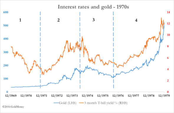 Политика Центробанков, рубль и золото