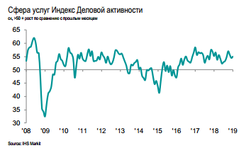 Акции РФ могут расти быстрее всех в ближайшие годы