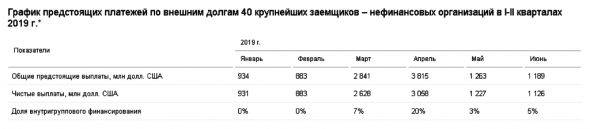 Вероятность ослабления рубля в апреле существенно выросла