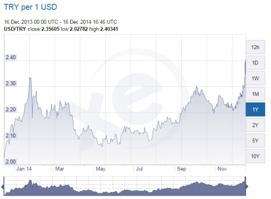 Как нас дурят с курсом рубля по отношению к USD.