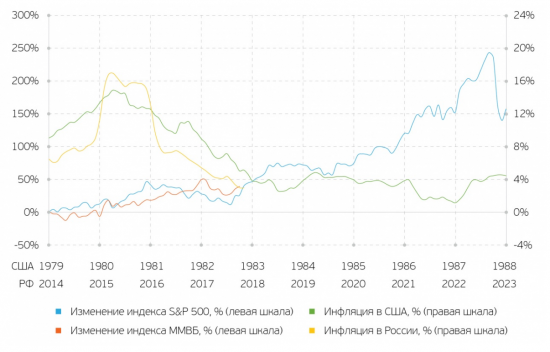 случайность или совпадение ситуации:экономика России сегодня и США в 1980х годах