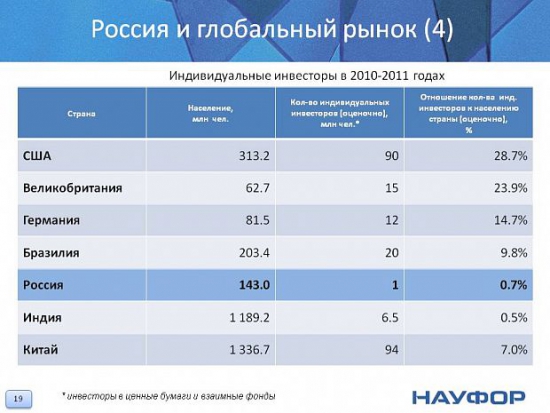 Аналитическое исследование ФР РФ в 2005-2012 годах (много полезной инфы)
