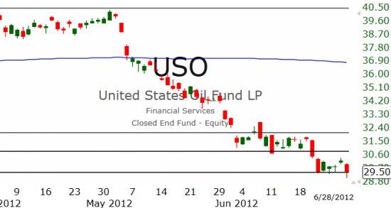 Рынок США: Оптимистичное снижение