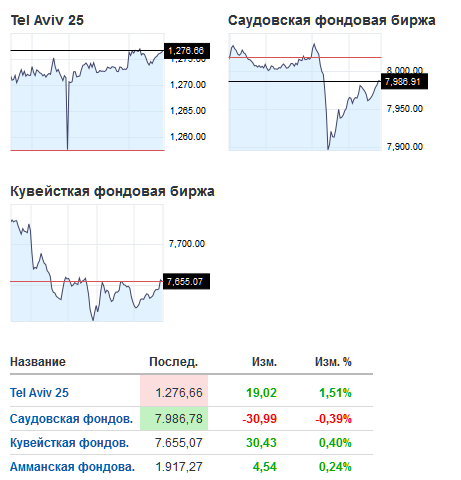 *** WTF??? Вы видели как вёл себя доллар/рубль на споте перед закрытием ??? ***