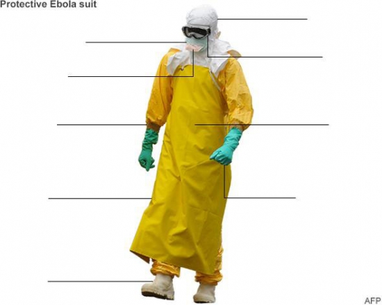Актеры играют Эболу по проекту птичьего гриппа
