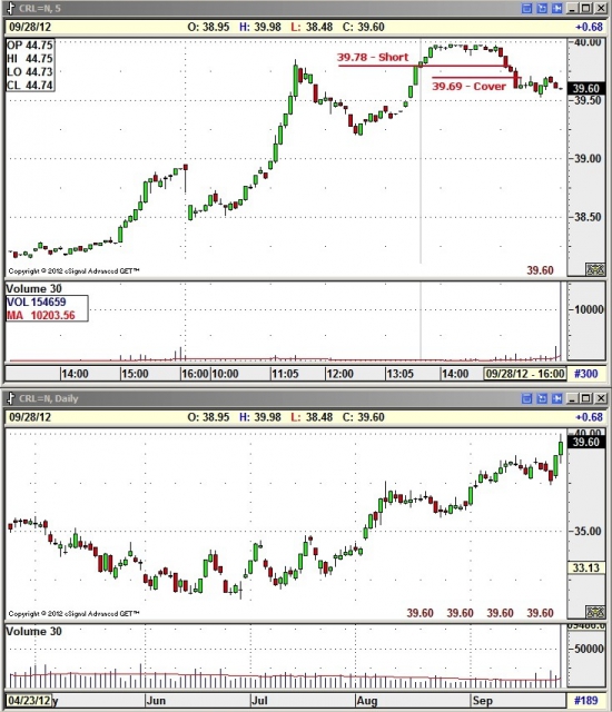 Trading (24.09 — 28.09)
