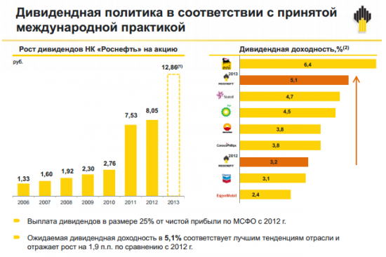 Роснефть. Анализ отчётности за 2013 год. Финансовые и производственные результаты