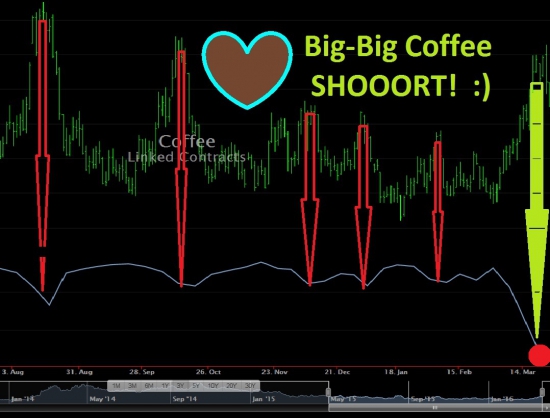 Кофе. The Big Short.