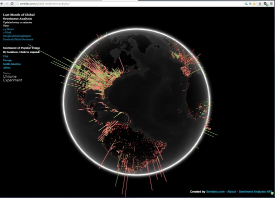 3D Карта Глобального индекса настроения