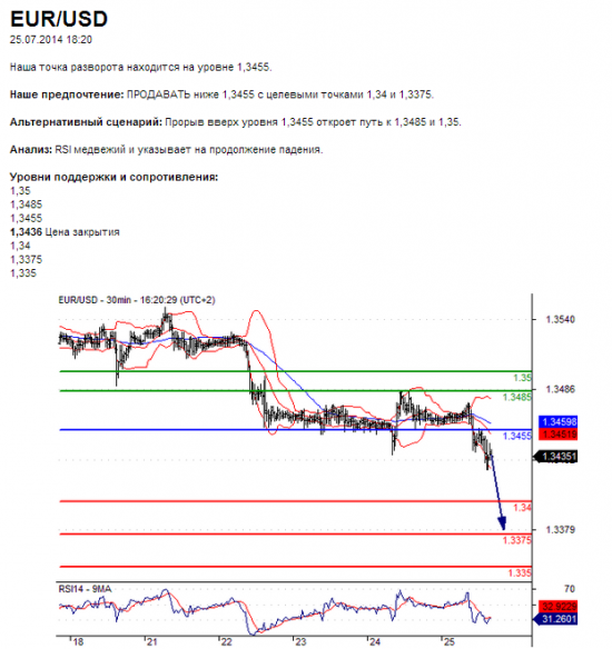 EUR/USD	25.07.2014 18:20