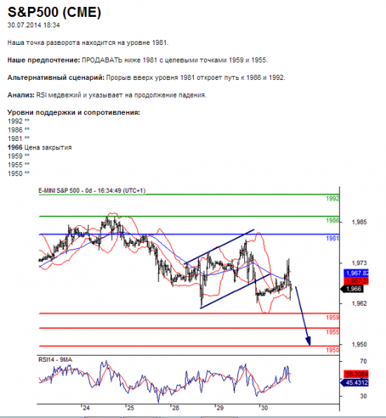 S&P500 (CME)	30.07.2014 18:34