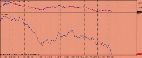 Евро стремительно падает с 18 декабря 2008 г.!!!...