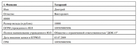 Облигационный Рынок России ДОК-15 доп выпуск