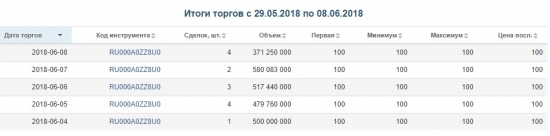 ООО Ладья-Финанс размещение продолжается ЦБ бездействует....