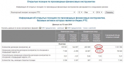 Количество контрактов в РИ. Офиц. данные.
